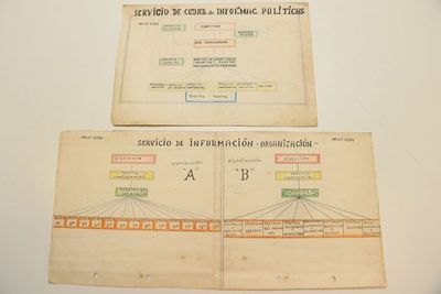 Los pyrague en la dictadura estronista