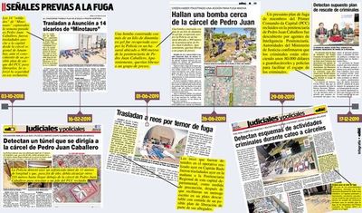 Señales previas al escape masivo fueron subestimadas - Judiciales y Policiales - ABC Color