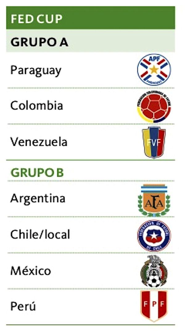 Albirrojas están en Chile