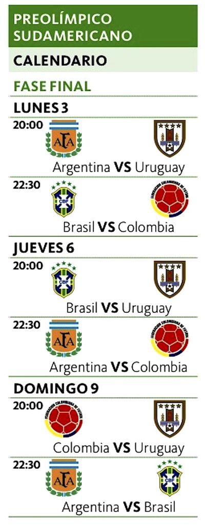Comienza el cuadrangular final en busca de dos cupos