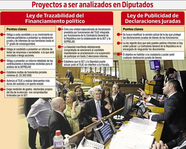 Diputados  definen mañana  si liberan   el control al   narcodinero  en  internas - Política - ABC Color