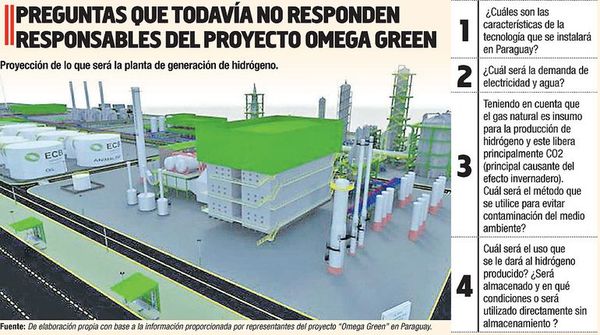 Se inicia planta de biocombustibles  sin que se aclare su impacto ambiental - Economía - ABC Color