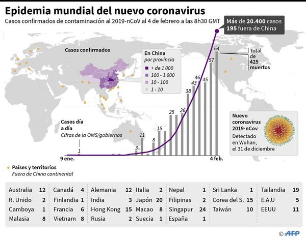 Más de 60 años y con dolencia previa, el perfil de víctimas por virus chino - Internacionales - ABC Color