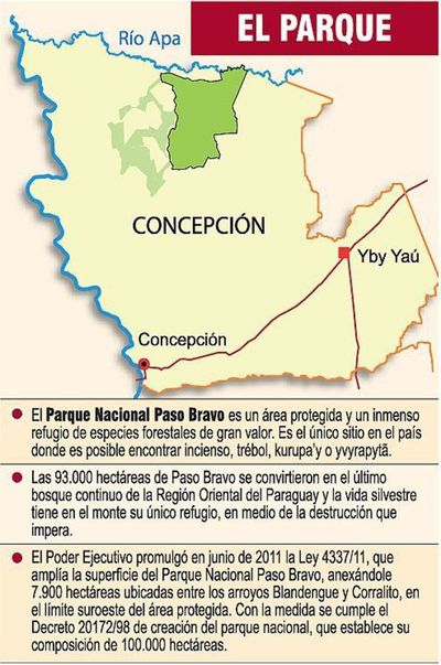 Ombyai upepista klande oîva parque nacional Paso Bravo-pe - ABC Remiandu - ABC Color