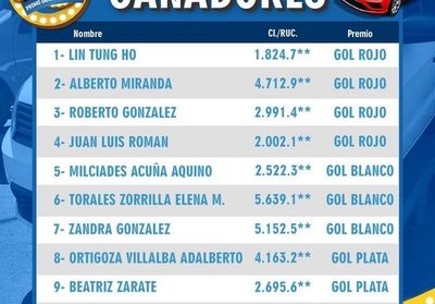 Gran Vía premia a sus clientes, conozca la lista de ganadores