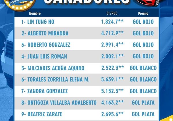 Gran Vía premia a sus clientes, conozca la lista de ganadores