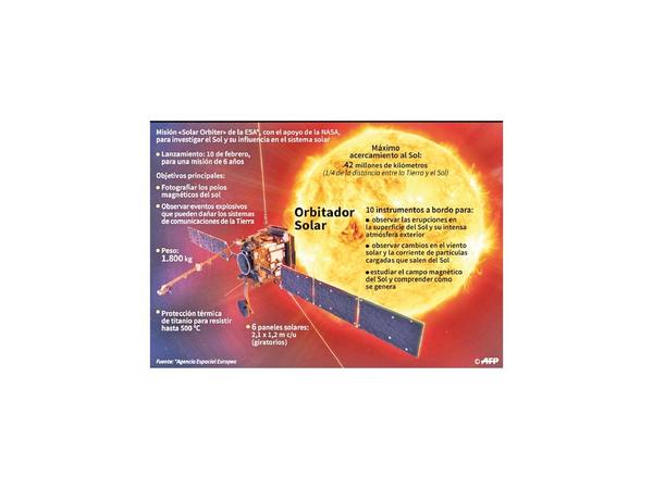 Sonda busca revelar los secretos del Sol