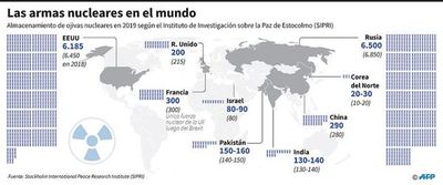 Francia insta a crear “una agenda de control de armamentos nucleares” - Internacionales - ABC Color