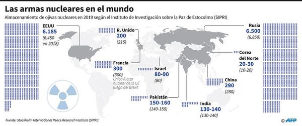 Francia insta a crear “una agenda de control de armamentos nucleares” - Internacionales - ABC Color