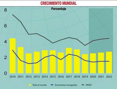 La herencia del Ejecutivo y el Congreso: deudas y mal gasto - Económico - ABC Color