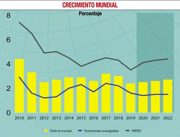 La herencia del Ejecutivo y el Congreso: deudas y mal gasto - Económico - ABC Color