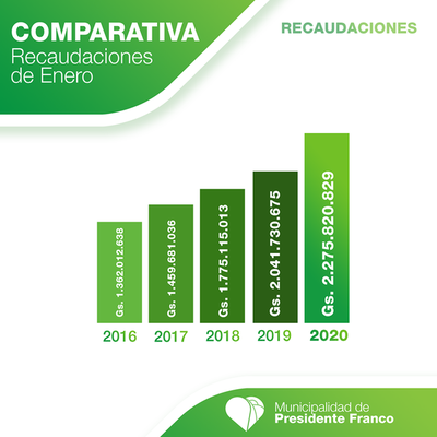 Comparan ingresos de los meses de enero desde el 2016 en Franco