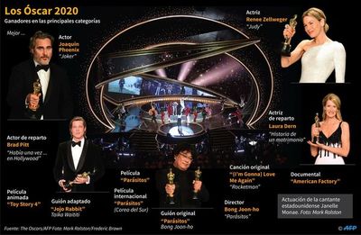 Corea del Sur celebra con sorpresa y alegría el Oscar para “Parásitos”