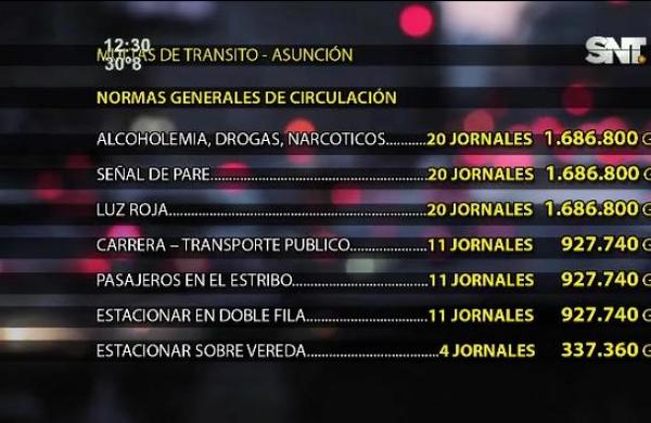 Datos actualizados: ¿Cuánto cuesta una infracción en el tránsito en Asunción? - SNT