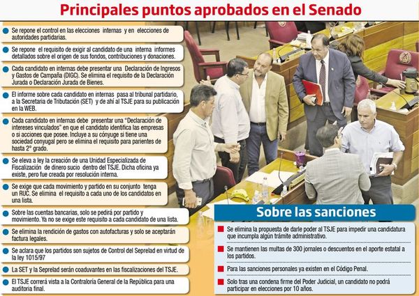 Senadores rectifican control del dinero sucio en internas - Política - ABC Color
