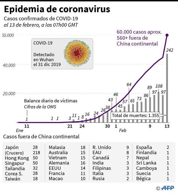 China actualiza registro de casos del Covid-19 - Internacionales - ABC Color