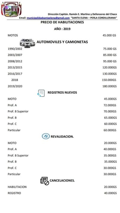 Fecha para renovar registros y habilitaciones de conducción de vehículos en Santa Elena | Info Caacupe
