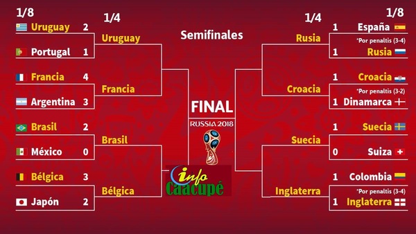 Ocho selecciones buscaran ser los mejores del Mundo en Rusia 2018. | Info Caacupe