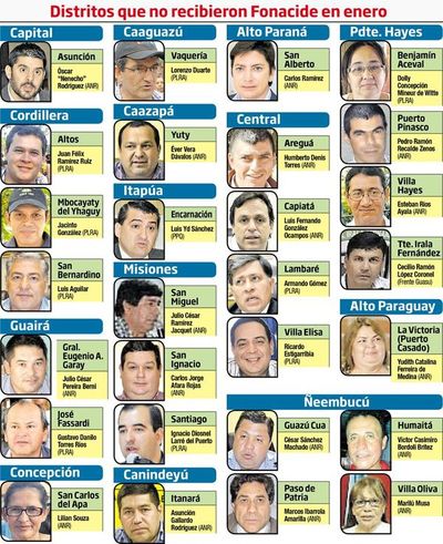 Cerca de una treintena de municipios no recibieron recursos de Fonacide - Política - ABC Color