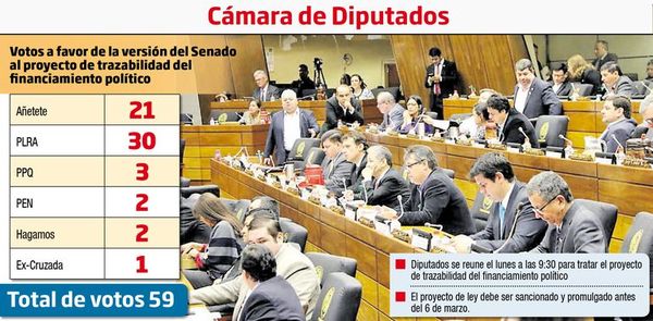 Hay votos en Diputados para sanción, pero se teme rabona - Política - ABC Color