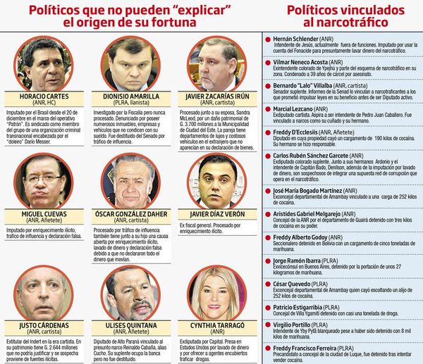 Diputados definen hoy ley de dinero sucio en la política - Política - ABC Color