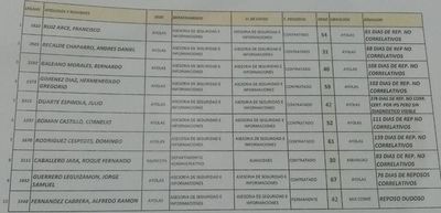 En Yacyretá nunca hubo un concurso de méritos y aptitudes, afirma secretaria de sindicato - Nacionales - ABC Color
