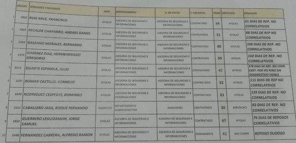 En Yacyretá nunca hubo un concurso de méritos y aptitudes, afirma secretaria de sindicato - Nacionales - ABC Color