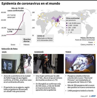 Contagio de Covid-19 está bajando, pero la OMS mantiene la cautela - Internacionales - ABC Color