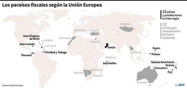 UE lista los paraísos fiscales - Internacionales - ABC Color