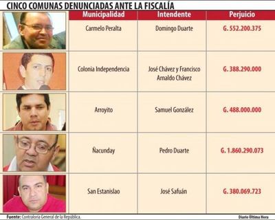 Contraloría denuncia a intendentes por perjuicio de G. 3.000 millones