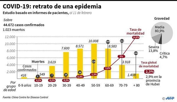 Crean mapa a escala atómica del coronavirus, muy útil para una vacuna - Internacionales - ABC Color