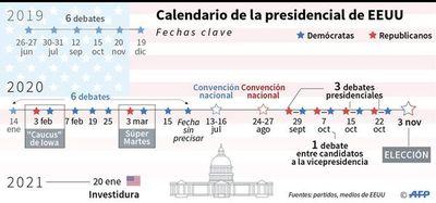 Gran participación favorecería a Trump - Internacionales - ABC Color