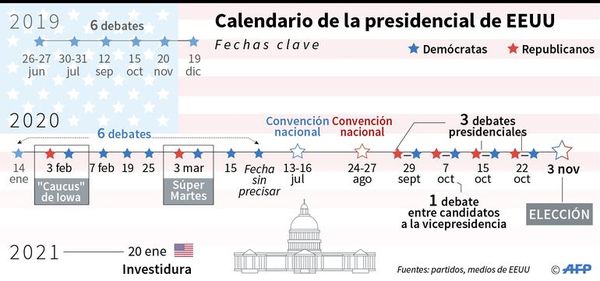 Gran participación favorecería a Trump - Internacionales - ABC Color