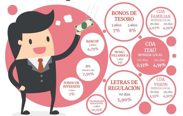 Inversiones financieras vigentes en el mercado