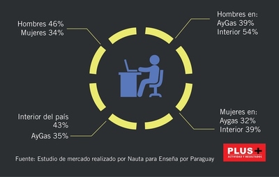 Escenario paraguayo
