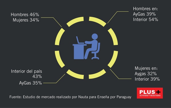 Escenario paraguayo