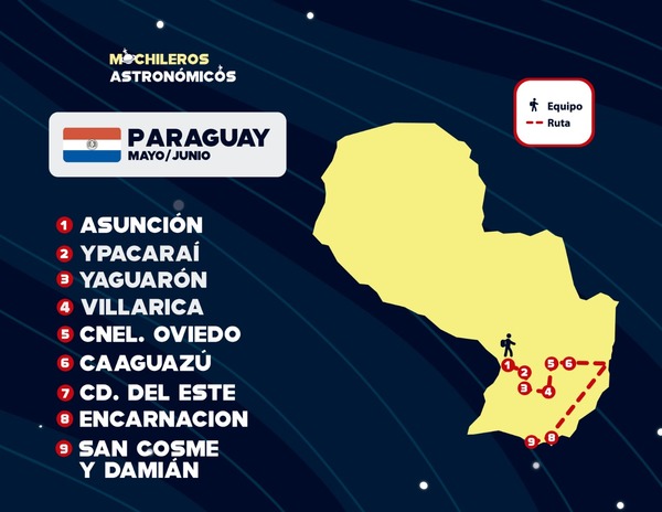 Mochileros Astronómicos en Paraguay - Informate Paraguay
