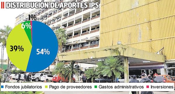 Esquema de pago a proveedores del IPS es insostenible, alerta exministro - Economía - ABC Color