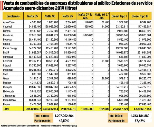 Electromovilidad es todavía un sueño lejano en el país de la energía limpia - Economía - ABC Color