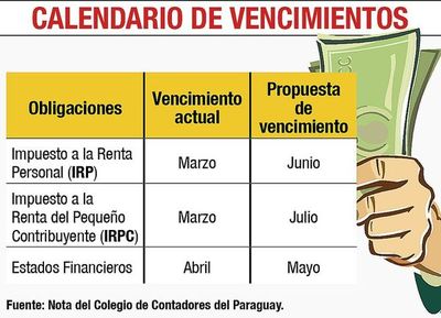 Contadores piden prorrogar plazo de vencimiento del IRP - Economía - ABC Color