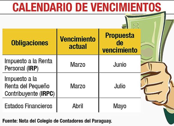 Contadores piden prorrogar plazo de vencimiento del IRP - Economía - ABC Color