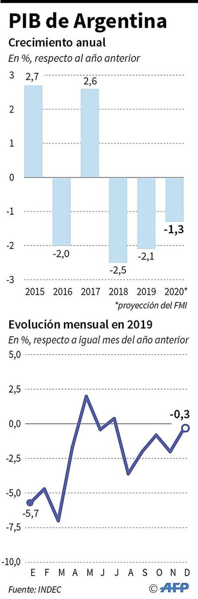 Argentina acepta control del FMI de sus cuentas - Internacionales - ABC Color