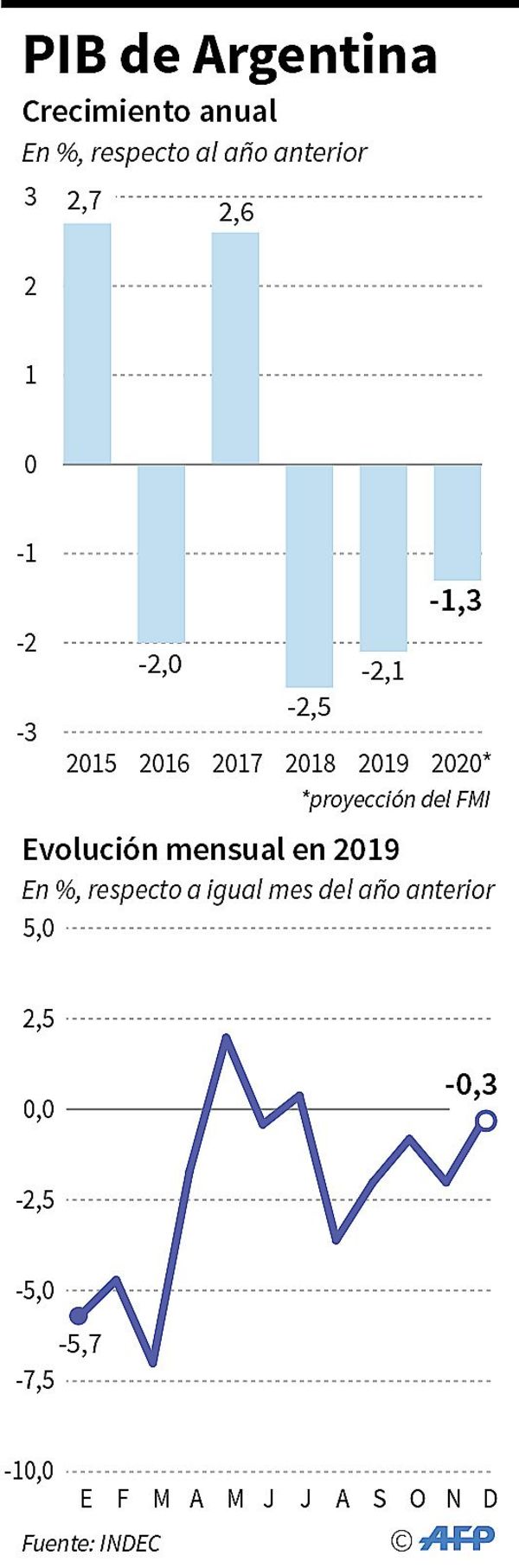 Argentina acepta control del FMI de sus cuentas - Internacionales - ABC Color