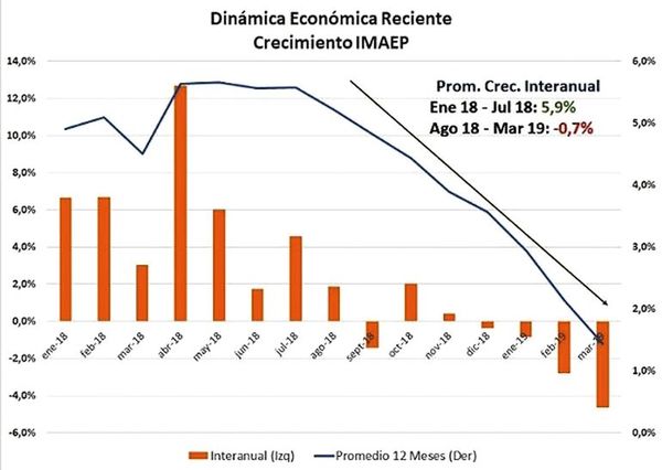 Una mirada diferente del PIB y del consumo en la economía - Económico - ABC Color
