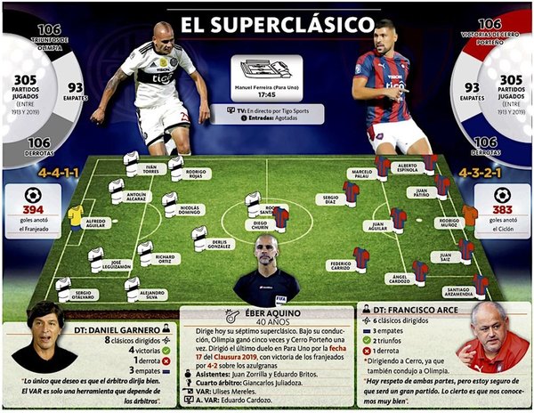 Olimpia y Cerro reeditan una nueva versión del superclásico paraguayo