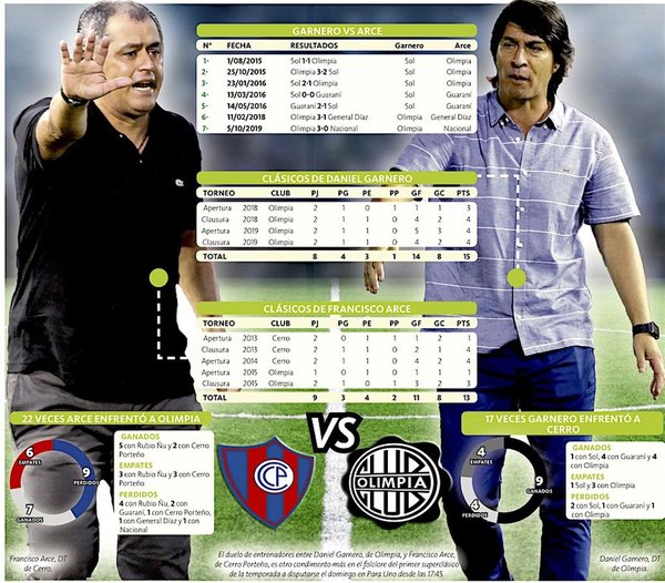 Duelo de entrenadores estratégicos