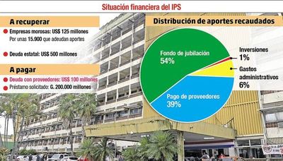 Instan al Gobierno a regularizar deuda histórica de US$ 500 millones con IPS - Economía - ABC Color