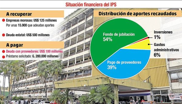 Instan al Gobierno a regularizar deuda histórica de US$ 500 millones con IPS - Economía - ABC Color
