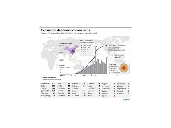 El coronavirus se expande y la OMS pide prepararse para una pandemia