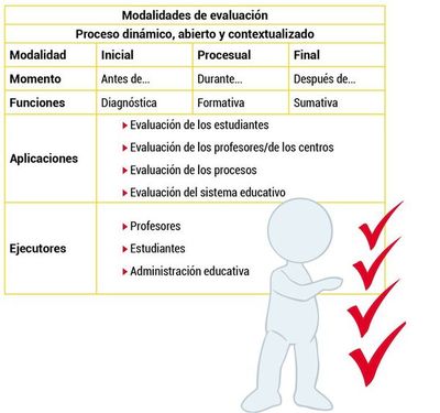 Sistema de evaluación (2) - Escolar - ABC Color